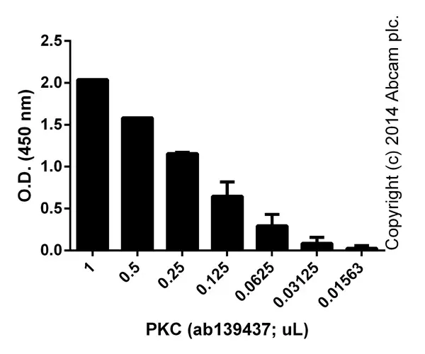 PKC Kinase Activity Assay Kit(AB139437)