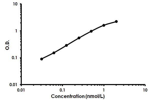 Human Sex Hormone Binding Globulin/SHBG ELISA Kit(AB213824)