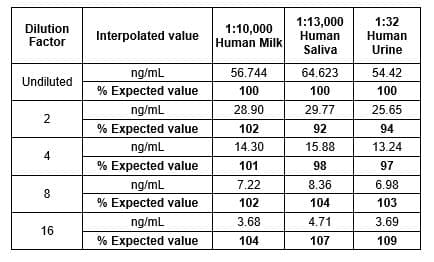 Human IgA ELISA Kit(AB196263)