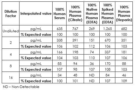 Human FGF21 ELISA Kit(AB222506)