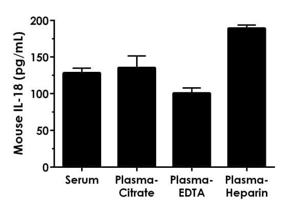 Mouse IL-18 ELISA Kit(AB216165)