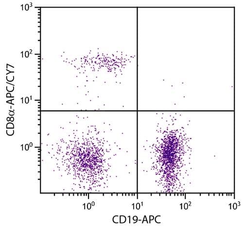 Apc Cy7 Cd8 Alpha Antibody 53 67 Ab288234  Flow Cytometry Img169990