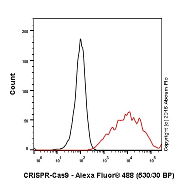 Anti-CRISPR-Cas9 antibody [EPR18991] - BSA and Azide free(AB232379)