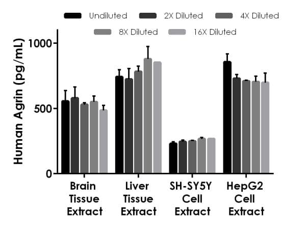 Human Agrin ELISA Kit(AB216945)