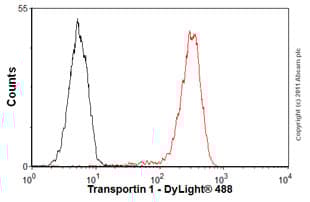 Anti-Transportin 1/MIP antibody [D45](AB10303)
