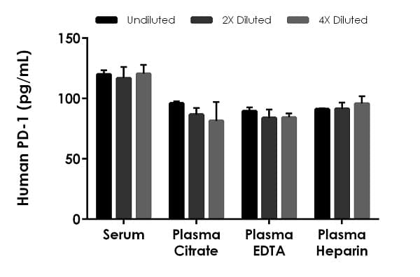 Human PD-1 ELISA Kit(AB252360)