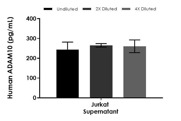 Human ADAM10 ELISA Kit(ab309315)