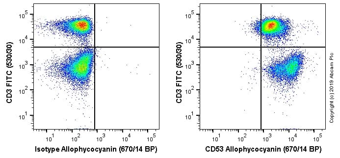 Apc Cd2 Antibody Ox34 Ab256307  Flow Cytometry Img25722
