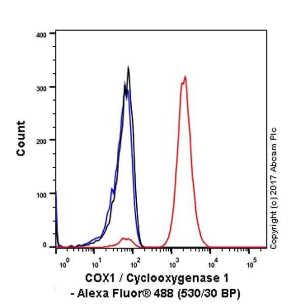Anti-COX1 / Cyclooxygenase 1 antibody [EPR5866](AB109025)