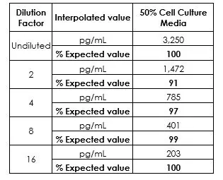 Human Alt Elisa Kit Ab234578  Sandwich Elisa Img79760