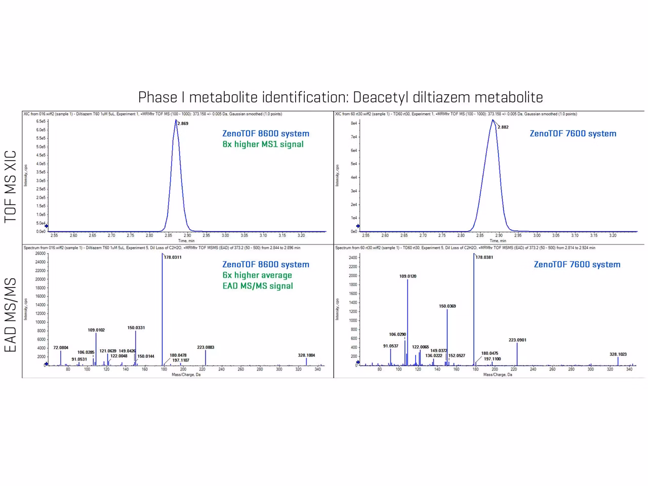 Metabolite Identification Of Deacetyl Diltiazem