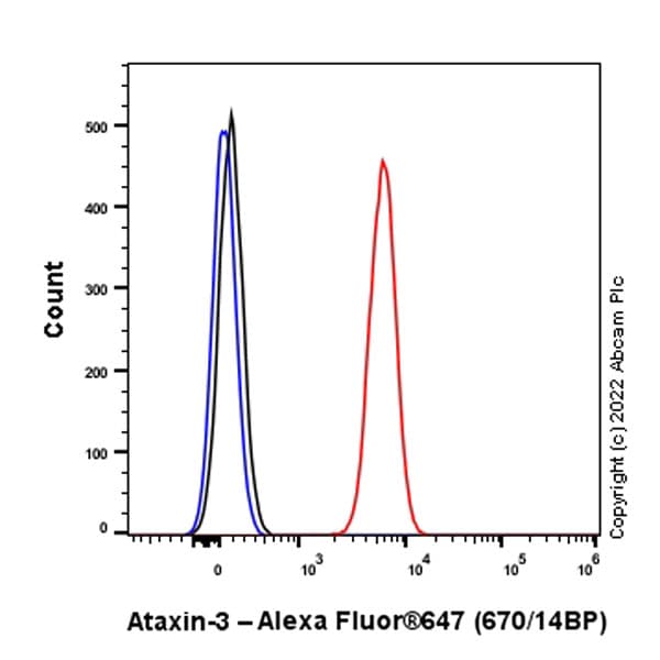 Alexa Fluor® 647 Rabbit IgG, monoclonal [EPR25A] - Isotype Control(AB199093)