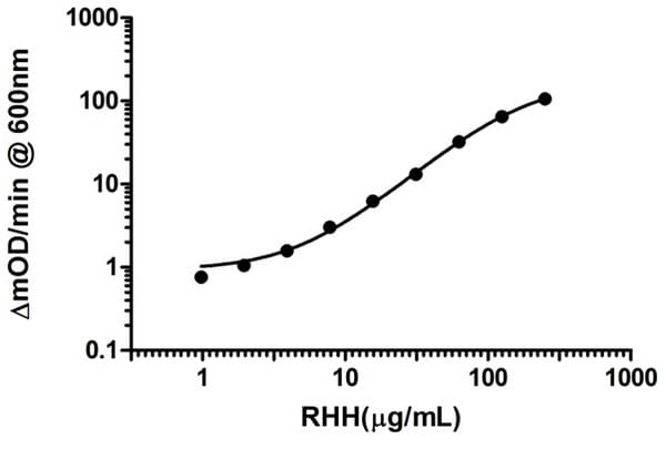 Complex I Rodent Profiling ELISA Kit(AB136809)