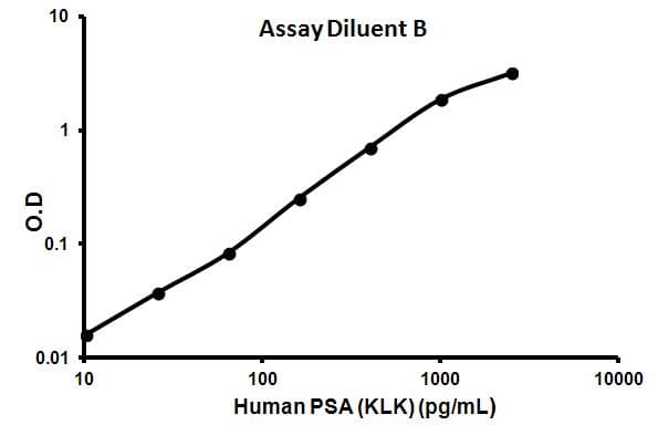 Human PSA ELISA Kit (KLK3)(AB113327)