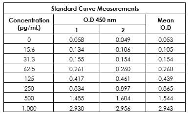 Mouse IL-6 ELISA Kit(AB222503)