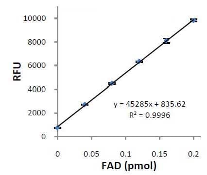 Flavin Adenine Dinucleotide (FAD) Assay Kit(AB204710)