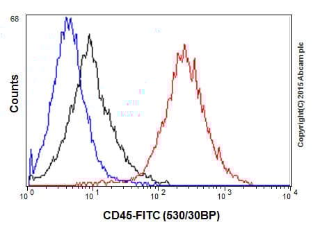 Anti-CD45 antibody [EP322Y](AB40763)