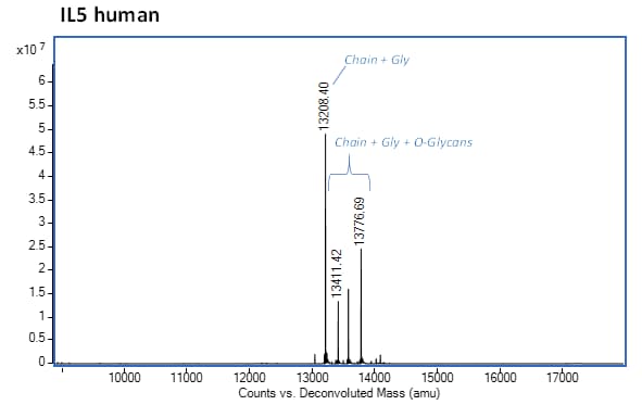 Ab283427  Mass Spectrometry Img164317