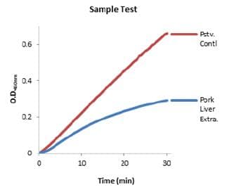 Glucose 6 Phosphate Dehydrogenase Assay Kit (Colorimetric)(AB102529)