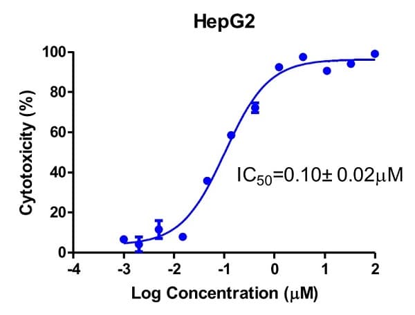 Crystal violet Assay Kit (Cell viability)(AB232855)