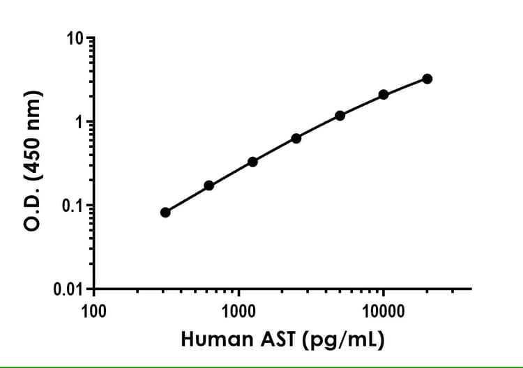 Human AST ELISA Kit (Aspartate Aminotransferase)(AB263881)