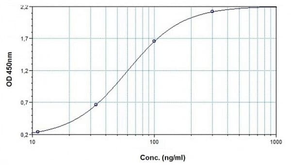 Cetuximab ELISA Kit(ab237648)
