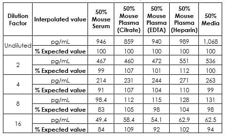 Mouse IL-18 ELISA Kit(AB216165)