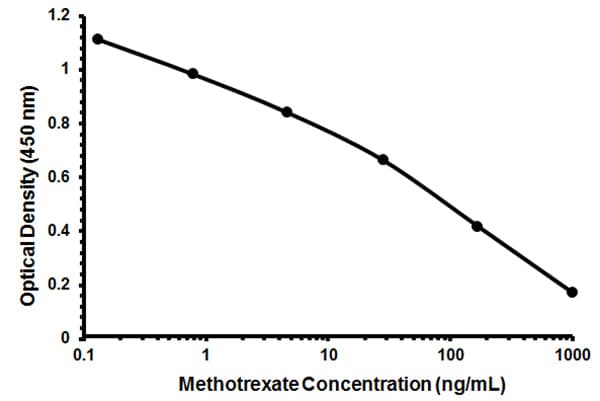 Human Methotrexate ELISA Kit(AB213976)