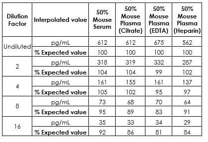 Mouse IL-6 ELISA Kit(AB222503)