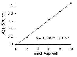 Aspartate Assay Kit(AB102512)