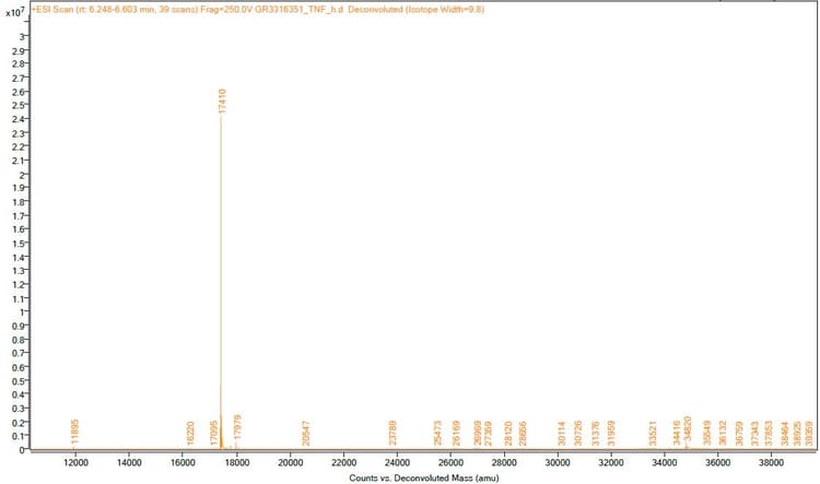 Recombinant human TNF alpha protein (Active)(AB259410)