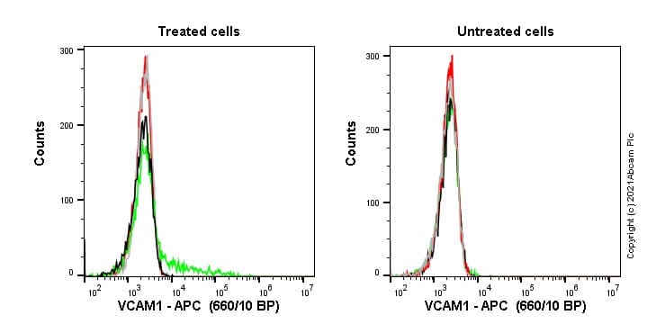 Recombinant human TNF alpha protein (Active)(AB259410)