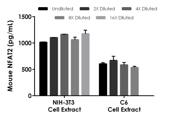 Mouse NFAT2 ELISA Kit(AB277705)