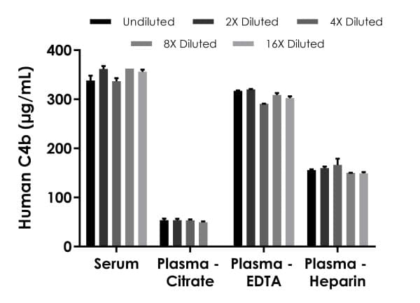 Human C4b ELISA Kit (Complement C4-B)(AB277717)