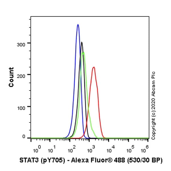 Anti-STAT3 (phospho Y705) antibody [EP2147Y](AB76315)