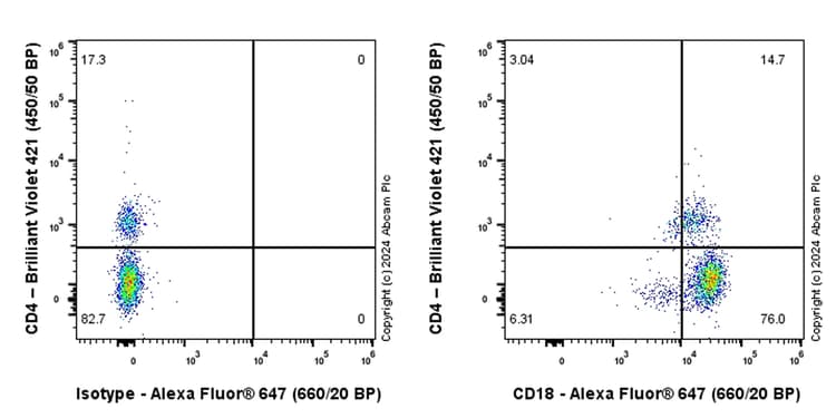 Alexa Fluor® 647 Rabbit IgG, monoclonal [EPR25A] - Isotype Control(AB199093)