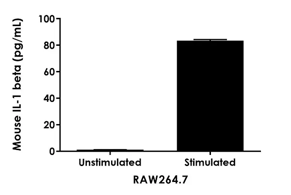 Mouse IL-1 beta ELISA Kit, Fluorescent(AB229440)