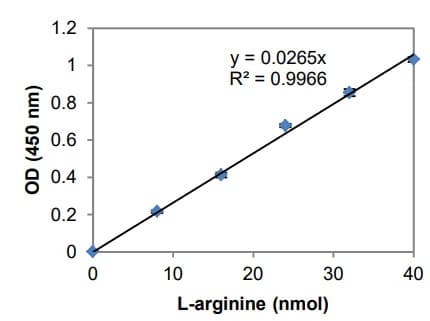 L-Arginine Assay Kit(ab241028)