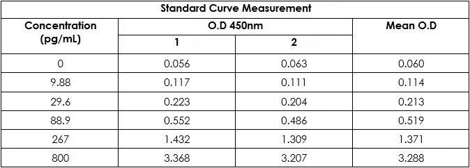 Human Frataxin ELISA Kit(AB176112)