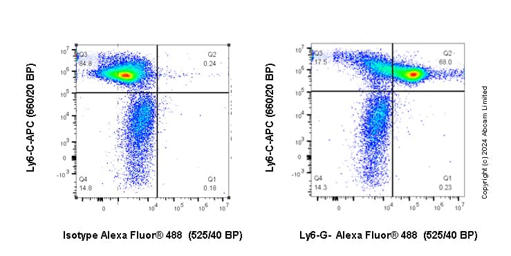 Ly6g Antibody 1a8 Mouse Igg2a Chimeric Low Endotoxin Azide Free Ab320707  Flow Cytometry Img434622