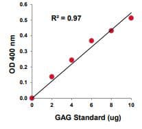Total Glycosaminoglycans Assay Kit (Colorimetric)(AB289842)