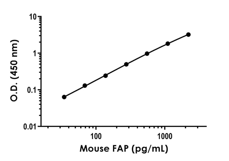 Mouse FAP ELISA Kit(AB289903)