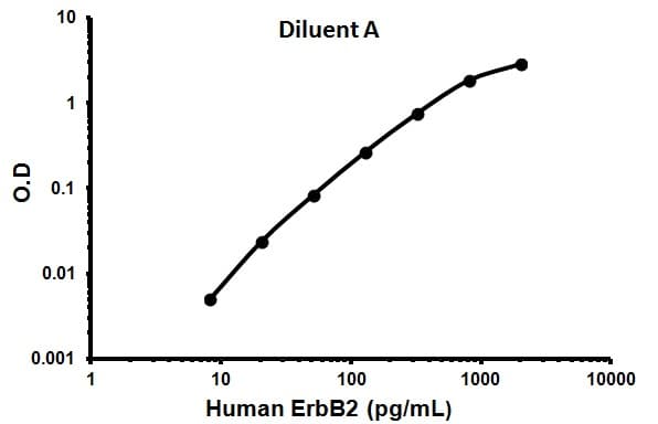 Human ErbB2 / HER2 ELISA Kit(AB100510)