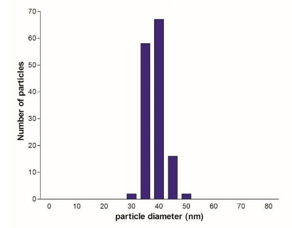 40nm Gold Nanoparticles (1 OD)(AB269928)