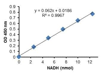 Glyceraldehyde 3 Phosphate Dehydrogenase Activity Assay Kit (Colorimetric)(AB204732)