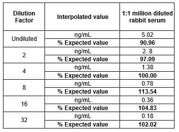 Rabbit IgG ELISA Kit(AB187400)