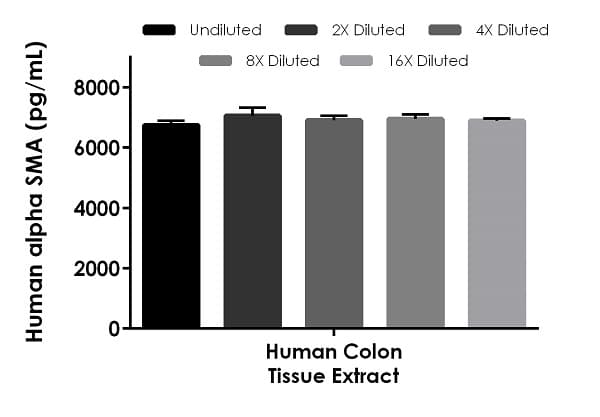 Human alpha SMA ELISA Kit(AB240678)