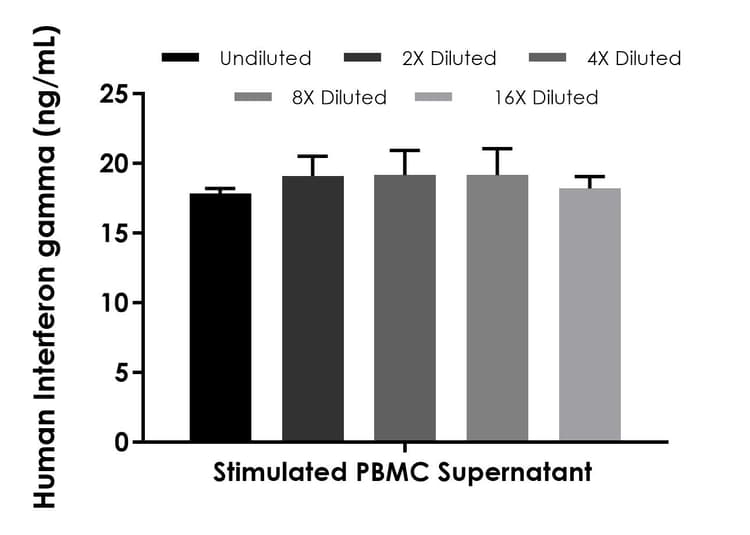 Human Interferon gamma ELISA Kit(AB300323)