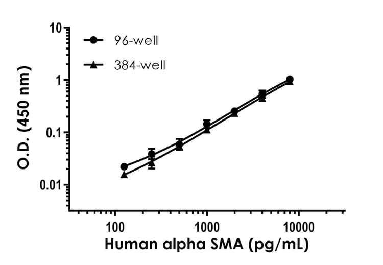 Human alpha SMA ELISA Kit(AB240678)