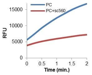 Cyclooxygenase (COX) Activity Assay Kit (Fluorometric)(AB204699)
